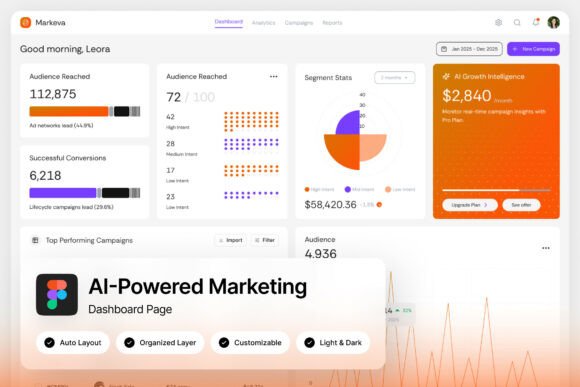 Markeva AI-Powered Marketing Dashboard: A Futuristic Command Center