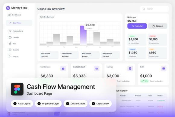 Modernize Your Financial Oversight with This Dashboard