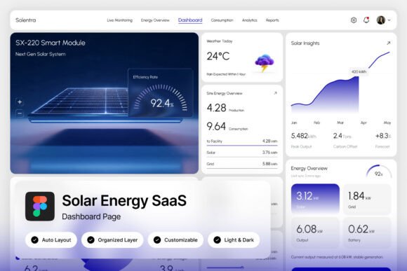 Solentra Solar Energy SaaS Dashboard: Design for a Sustainable Future